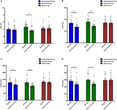 Potential of Antithrombin III as a Biomarker of Antidepressive Effect in Major Depressive Disorder